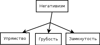 Negativizmus gyermekek és podroskov ~ próza (pszichológia) ~