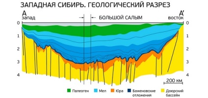 Hírek Bazhenov Formation