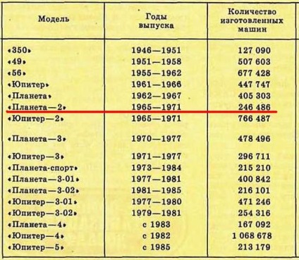 Összesen elektromos ferrari Jupiter bolygó a 2 és 2 útmutató szolgáltatást kezüket és videó