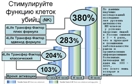 Cancer Causes, tünetek, megelőzésére és kezelésére