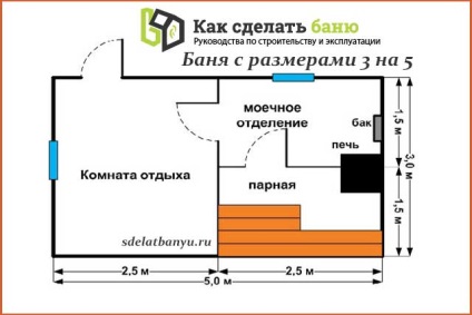 Optimális méretei a fürdő szélessége és magassága az ideális gőz (szélesség) Az optimális méret a fürdő szélességét és magasságát az ideális gőz