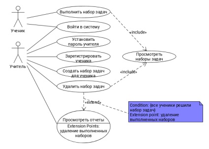 Bázisok UML - A diagramok (use-case)