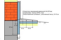 Otmostka aránya a kezüket, beton, dekoráció (beton) Otmostka aránya a kezüket, beton, dekoráció