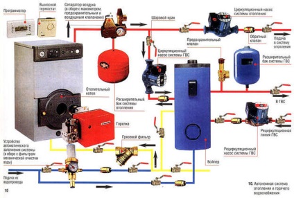 Fűtés magánlakásokban saját kezűleg a választás a kazán telepítés, diagramok és mesterséges gravitáció (a ház) Fűtés magánlakásokban saját kezűleg a választás a kazán telepítés, diagramokat és mesterséges gravitációs