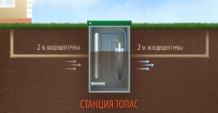 Negatív véleménye a szeptikus tartály Tapas és hátrányok (Tapas) Negatív véleménye a szeptikus tartály Tapas és a hiányosságok