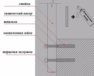Beton lépcsÅ tÃpusok, anyagok és szerelési