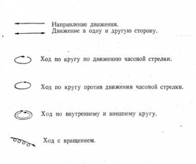 Piruett információk - információs portál művészek (egyik lábát irányvonal) Piruett információk - információs portál művészek