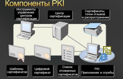 PKI (nyilvános kulcsú infrastruktúra)