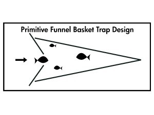 Szőtt csapda a hal (halcsapdát) túlélésre jegyzetek