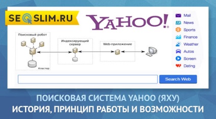Yahoo keresési rendszer - a történelem, a működési elv és a lehetőséget, hogy a portál