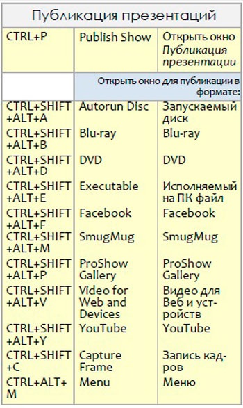 Súgó ProShow (anyagok) Súgó ProShow