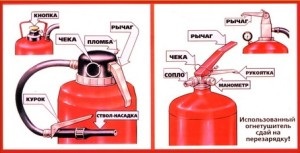 Tűzoltó készülékek céljuk az alkalmazás a készülék működési elve és felhasználási feltételek (az eszköz) Tűzoltó készülékek céljuk készülék-alkalmazásokat, a működési elv és a felhasználási szabályok