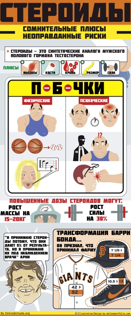 A következmények szteroid használat pozitív és negatív hatásait anabolikus (szteroidok) A következmények szteroid használat pozitív és negatív hatásait anabolikus