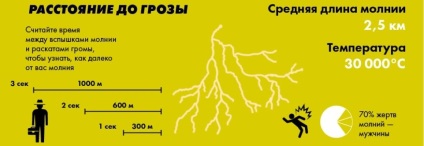 biztonsági szabályok elektromos viharban (biztonsági) biztonsági szabályok viharban