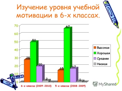 Előadás a pszicho - pedagógiai diagnózis tanulók 6 osztály gimnázium mou - 2010