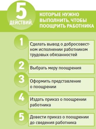 Rendelés elősegítő alkalmazottja (Order érdekében Promotion) Rendelés munkavállaló támogatása