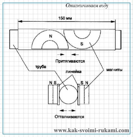Szerszám felmágnesezzük víz saját kezűleg (rendszer), a kéz -, hogyan lehet a legjobban