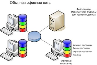 Project - terminál hálózat, ooo IT Consultant