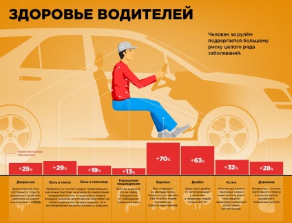 Szakmai vezetők betegség kezelésére vagy megelőzésére (prevenció) Szakmai vezetők betegség kezelésére vagy megelőzésére