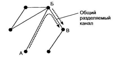 Vezetékes kommunikációs csatornák