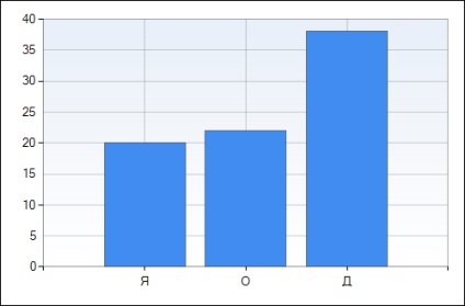 Pszichológiai önarckép 1 () Pszichológiai önarckép 1
