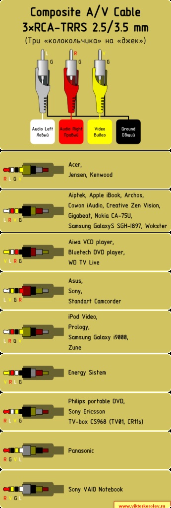 pinout av