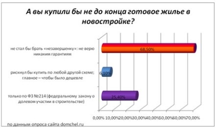 Kivonat a fejlődési tendenciákat építés - banki kivonatok, esszék, beszámolók, dolgozatok és (bank) Kivonat a fejlődési tendenciákat építés - banki kivonatok, esszék, beszámolók, dolgozatok és