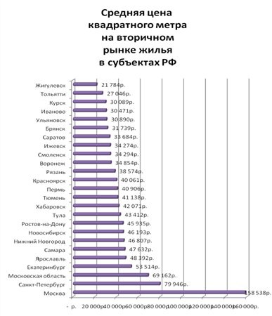 Kivonat a fejlődési tendenciákat építés - banki kivonatok, esszék, beszámolók, dolgozatok és (bank) Kivonat a fejlődési tendenciákat építés - banki kivonatok, esszék, beszámolók, dolgozatok és