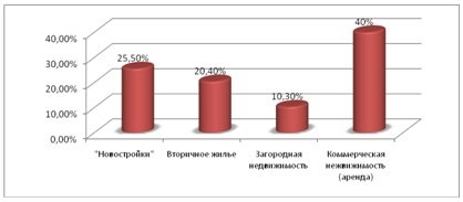 Kivonat a fejlődési tendenciákat építés - banki kivonatok, esszék, beszámolók, dolgozatok és