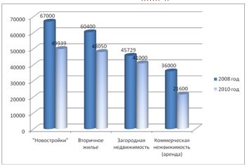 Kivonat a fejlődési tendenciákat építés - banki kivonatok, esszék, beszámolók, dolgozatok és (Hatása a gazdasági válság) Kivonat a fejlődési tendenciákat építés - banki kivonatok, esszék, beszámolók, dolgozatok és