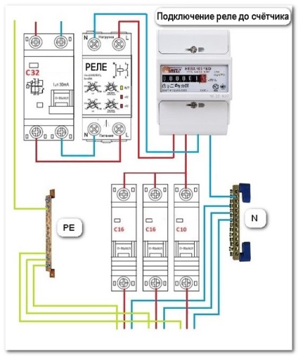 Relay 220V Ház választás és a kapcsolatok program keretében