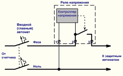 Relay 220V Ház választás és a kapcsolatok program keretében