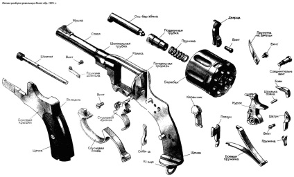 A revolver pisztoly mintát 1895 (minta) A revolver pisztoly minta 1895
