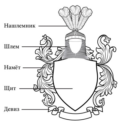 Сімейний герб шаблони і малюнки