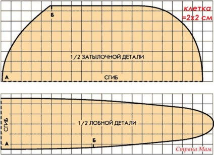 Cap-pilotka- divatirányzat