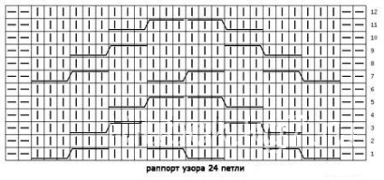 Sál transzformátor - 5 küllős modellek leírását, diagramok és videó mikron