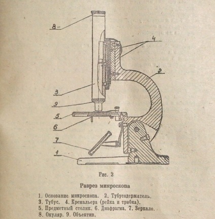 Iskola mikroszkóp bm-1 - scopica (scopica) Iskola Mikroszkóp CMM 1 - scopica