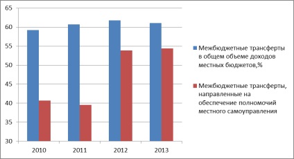 Városi vezetők helyett polgármesterek