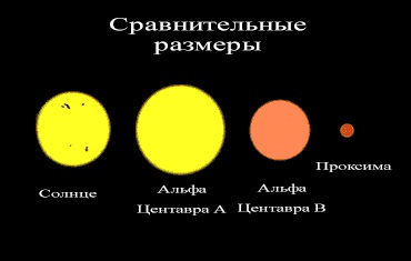 Hogyan repül a legközelebbi csillag (csillag) Hogyan repül a legközelebbi csillag
