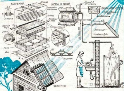 Napkollektor a fűtés a ház saját kezűleg