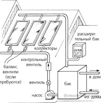 Napkollektor a fűtés a ház saját kezűleg