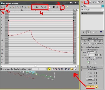 Létrehozása függönyök 3d max