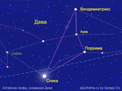 Csillagkép szűz, virgo, zodiacal konstelláció az első csoport