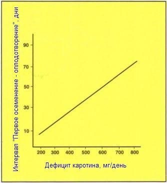 Cikkek etetés szarvasmarha a-vitamin (alacsony tartalmára β-karotin) Cikkek etetés szarvasmarha-vitamin