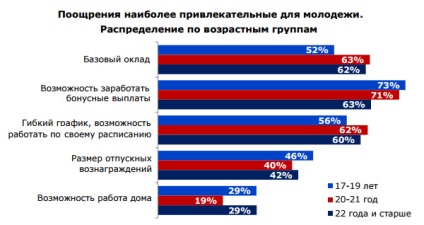 Cikk kutatás fiatalok preferenciái kiválasztásában munkát