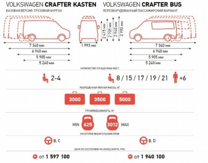 Műszaki adatok Crafter VW (Volkswagen) Műszaki adatok Volkswagen Crafter