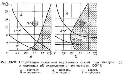 fém lerakódás a technológia különböző összetételű (táblázat 13-8 13-9) fém lerakódás technológia különböző összetételű