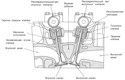 Jegyzet ICE egység vezetője motorblokk - javítás, tuning és diagnosztika az autó