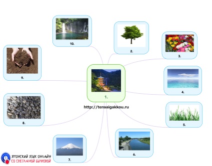 Learn japán szó, a japán internetes (japán szó + oroszul) Learn japán szó, a japán internetes