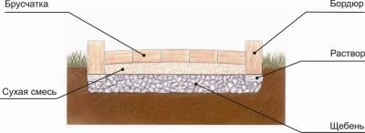 Útcsempe - technológiát, a módszereket, előnyök (járdaszegély kiömlés oldat kitöltés) Útcsempe - módszerek, a juttatások